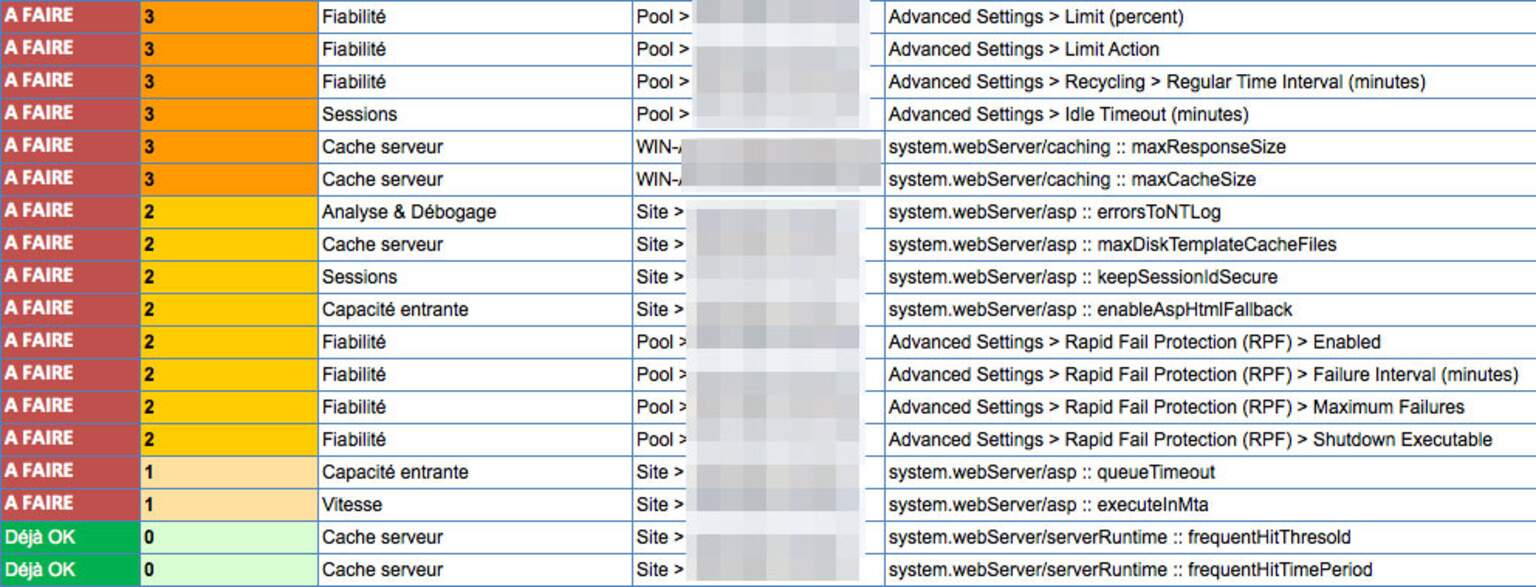 Liste de paramètres à modifier pour améliorer les performances de IIS