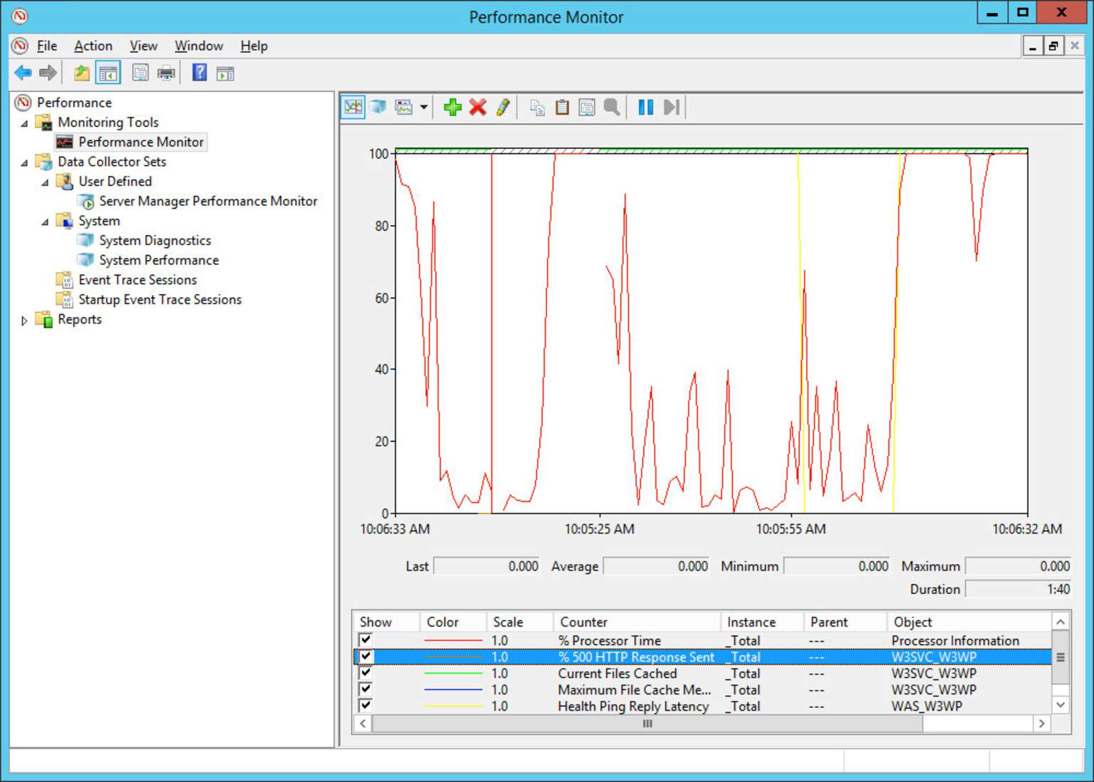 Analyse de IIS dans le moniteur de performances